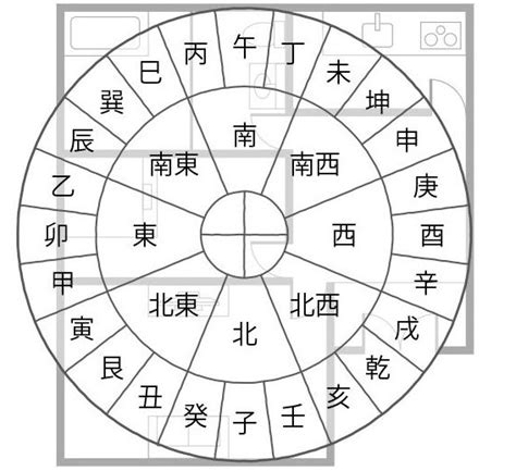 財方位|【風水】財位（財気が貯まる方位）の調べ方と対処法^^